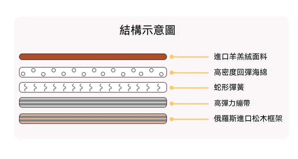 Amy 圓潤奶油風梳化 5