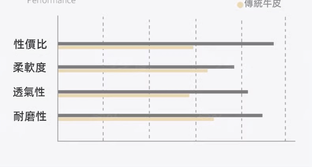 Clive 方塊科技布 梳化 10 0233