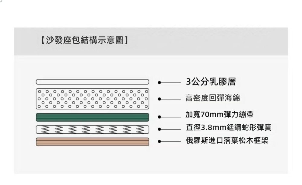 Annette 極簡俐落梳化 10 converted