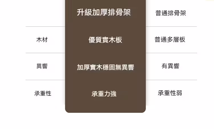 Burt 齊邊皮革床架主图1 7 converted
